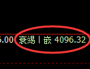 燃油期货：回补低点，精准展开积极回升