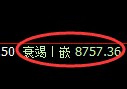 聚丙烯期货:4小时低点,精准展开强势反弹