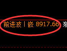 聚丙烯期货:4小时低点,精准展开强势反弹