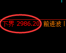豆粕期货:试仓低点,精准展开极端上行
