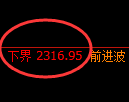 菜粕期货：试仓低点，精准展开强势反弹