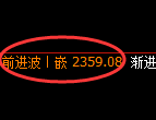 菜粕期货：试仓低点，精准展开强势反弹