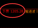 焦煤期货:试仓低点,精准展开振荡修正