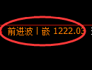 焦煤期货:试仓低点,精准展开振荡修正