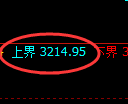 螺纹期货:试仓高点,精准展开单边回落