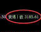 螺纹期货:试仓高点,精准展开单边回落