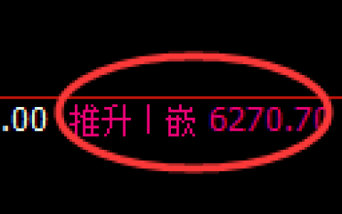 液化气期货：4小时周期，精准展开小幅调整