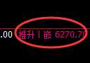 液化气期货:4小时周期,精准展开小幅调整