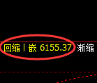 液化气期货:4小时周期,精准展开小幅调整