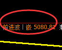 纸浆期货:日线高点,精准展开单边极端回落