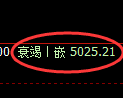 纸浆期货:日线高点,精准展开单边极端回落