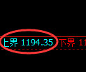 纯碱期货：试仓高点，精准展开振荡下行