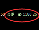 纯碱期货：试仓高点，精准展开振荡下行