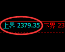 菜粕期货:4小时周期,精准展开振荡调整