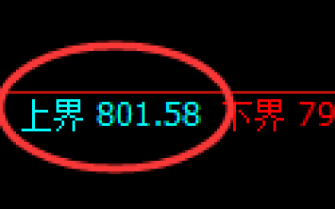 铁矿石期货：试仓高点，精准展开快速回落