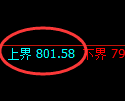 铁矿石期货:试仓高点,精准展开快速回落