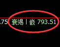 铁矿石期货:试仓高点,精准展开快速回落