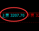 螺纹期货:试仓高点,精准展开大幅回落
