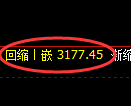 螺纹期货:试仓高点,精准展开大幅回落