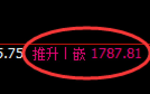 焦炭期货：日线高点，精准展开冲高回落