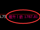 焦炭期货：日线高点，精准展开冲高回落