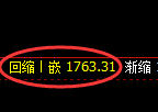 焦炭期货：日线高点，精准展开冲高回落