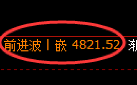 股指300期货：日线高点，精准展开振荡洗盘