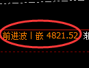 股指300期货:日线高点,精准展开振荡洗盘