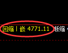 股指300期货:日线高点,精准展开振荡洗盘