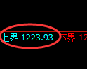 焦煤期货:试仓高点,精准展开强势洗盘