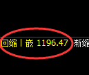 焦煤期货:试仓高点,精准展开强势洗盘