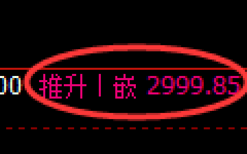 甲醇期货：4小时周期，精准展开区间振荡