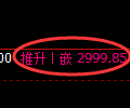 甲醇期货:4小时周期,精准展开区间振荡
