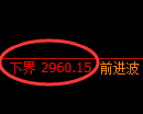 甲醇期货:4小时周期,精准展开区间振荡
