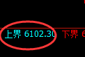液化气期货:试仓高点,精准展开振荡回落