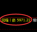液化气期货:试仓高点,精准展开振荡回落