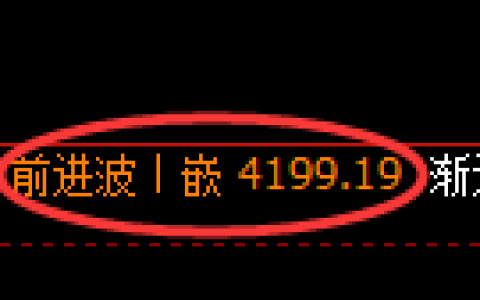 燃油期货：日线高点，精准展开振荡回落