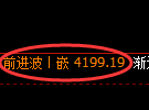 燃油期货:日线高点,精准展开振荡回落