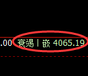 燃油期货:日线高点,精准展开振荡回落