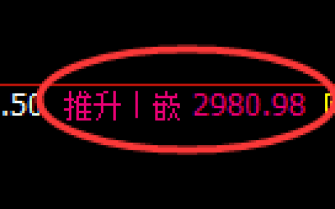 甲醇期货：4小时高点，精准展开振荡调整