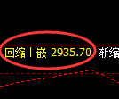 甲醇期货：4小时高点，精准展开振荡调整