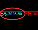 豆粕期货:试仓高点,精准展开积极调整