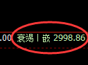 豆粕期货:试仓高点,精准展开积极调整