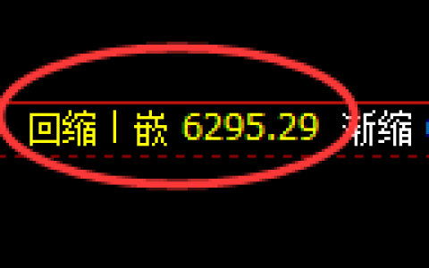 PTA期货：回补低点，精准展开止跌回升