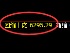 PTA期货：回补低点，精准展开止跌回升
