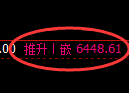 PTA期货：回补低点，精准展开止跌回升
