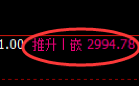 甲醇期货：4小时高点，精准展开快速回落