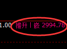 甲醇期货:4小时高点,精准展开快速回落