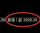 甲醇期货:4小时高点,精准展开快速回落