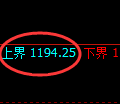 焦煤期货：试仓高点，精准展开极端回落